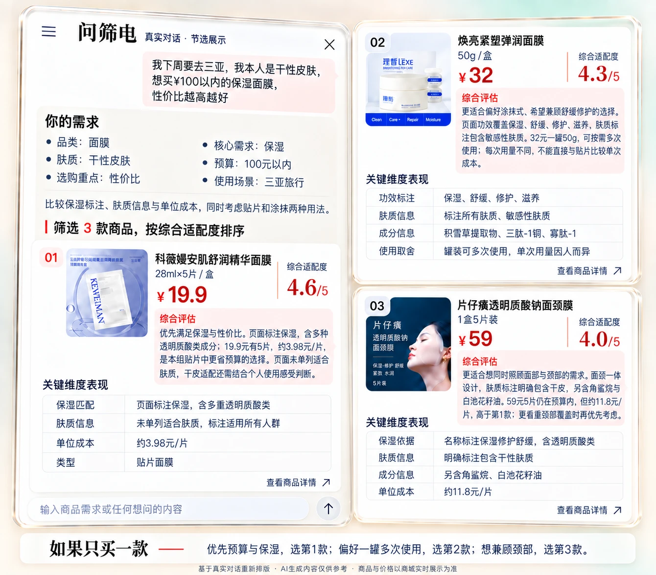 Actual FiltMall conversation in Chinese: comparing moisturizing face masks for dry skin, a trip to Sanya and a budget under RMB 100, with product evidence, pricing and recommendation explanations.
